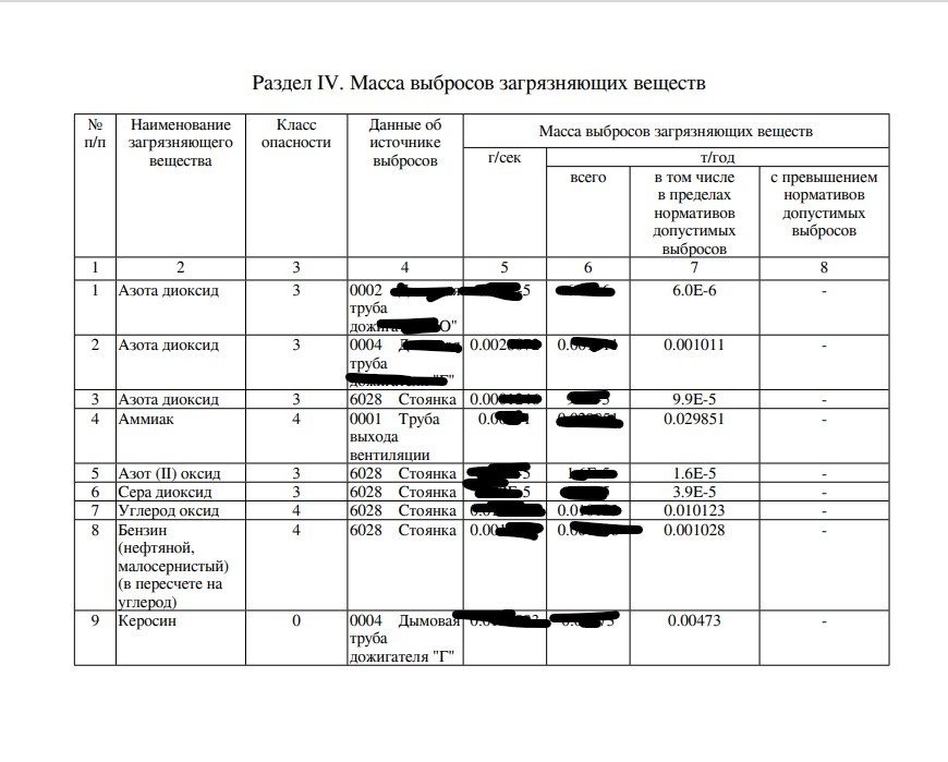раздел декларации ДВОС с расчетом массы выбросов в воздух