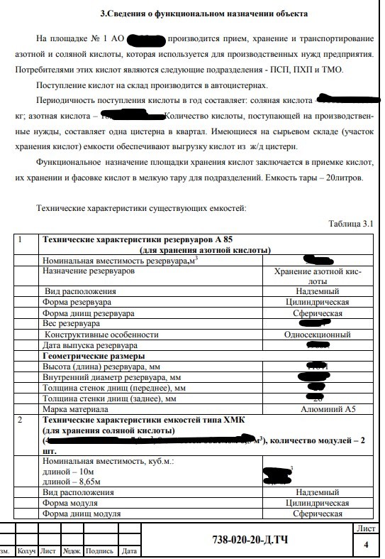 Сведения о функциональном назначении объекта для проекта ТП