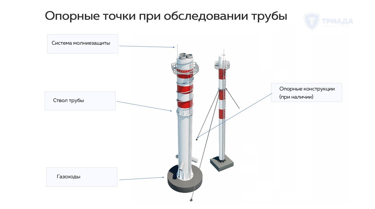 Эксплуатация дымовых труб котельных. Фермы для стальных дымовых труб. Ферма для дымовой трубы. Молниезащита металлической дымовой трубы. Царга дымовой трубы.