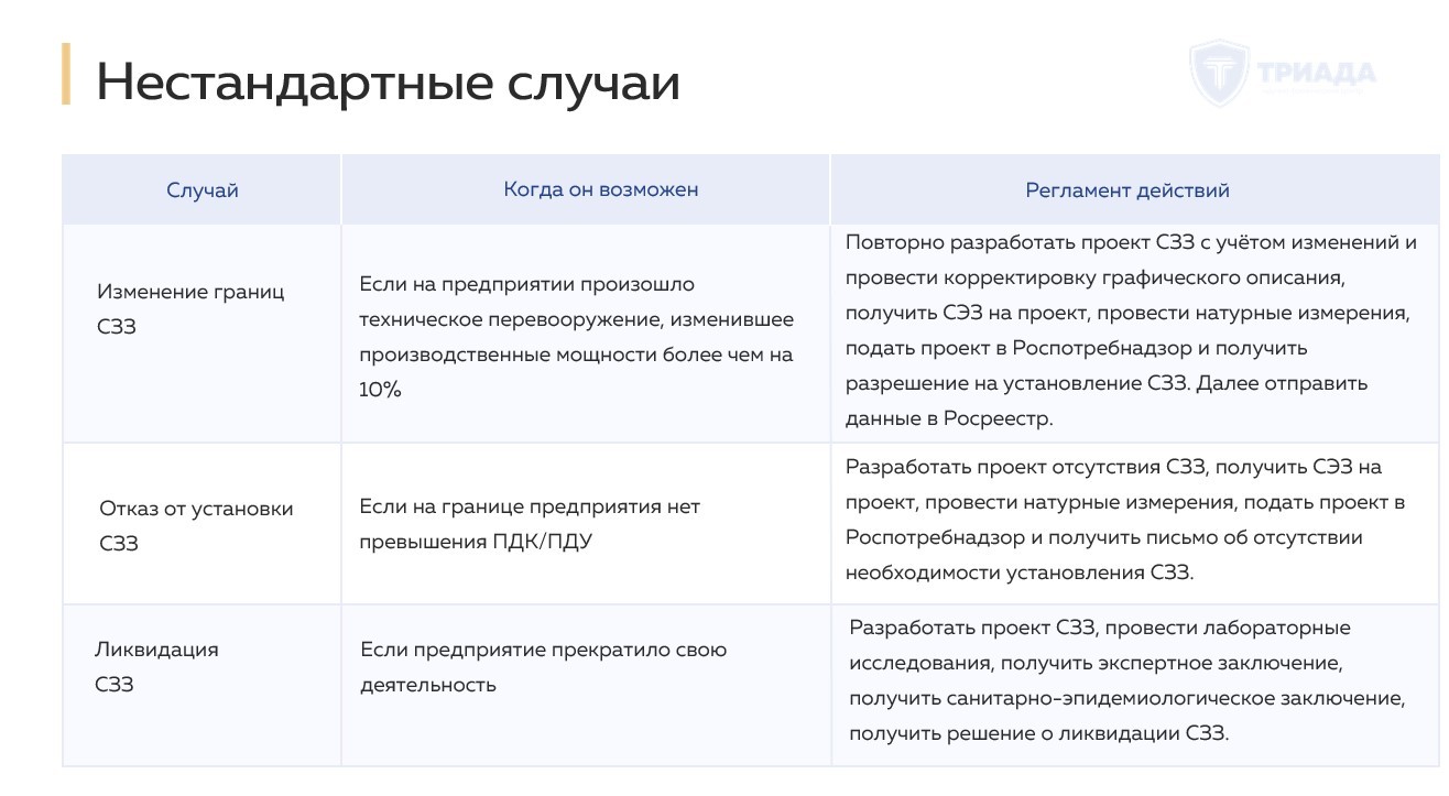 Проект корректировки сзз