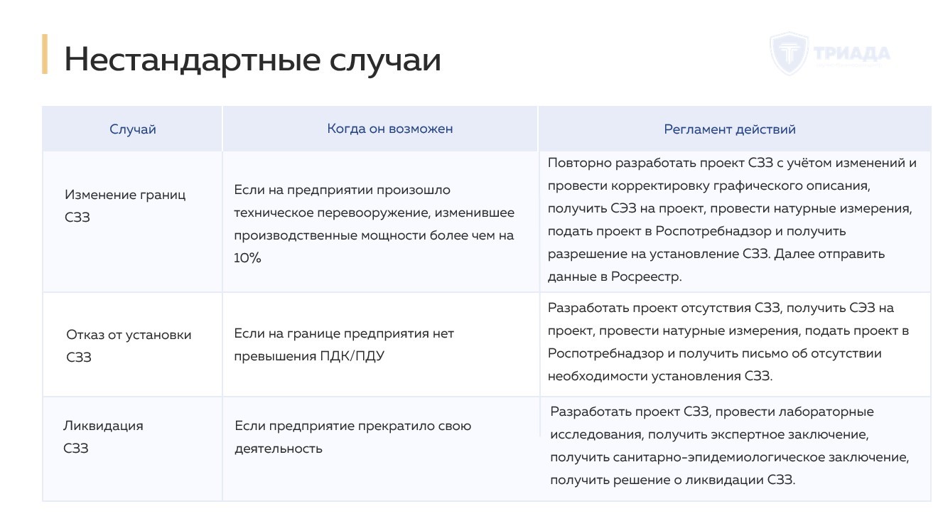 Проект сокращения сзз стоимость