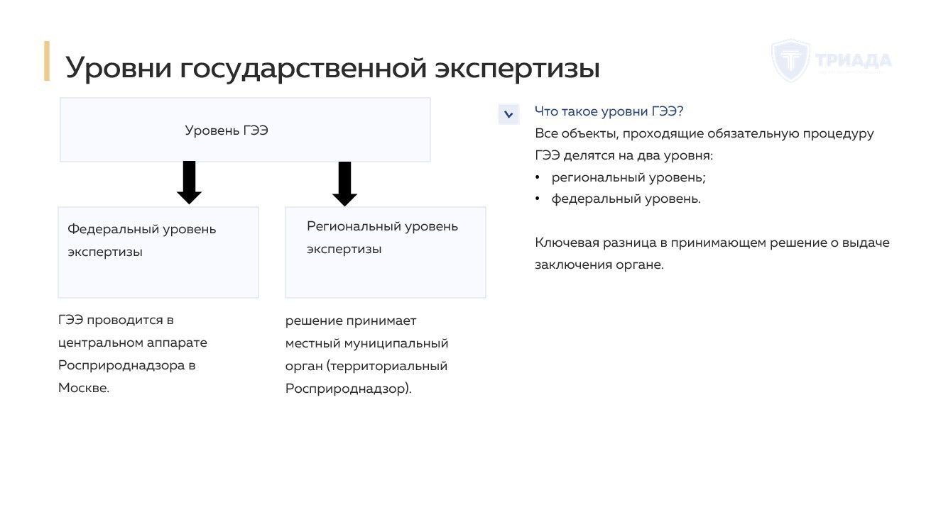 уровни государственной экологической экспертизы