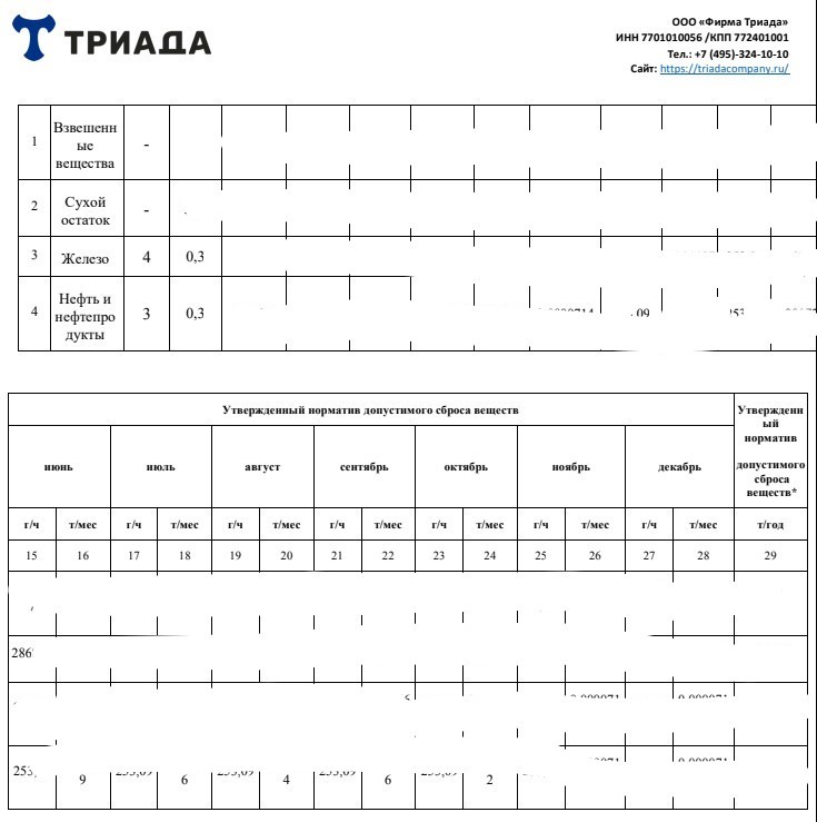 образец предлагаемый лимитов сбросов для проекта НДС