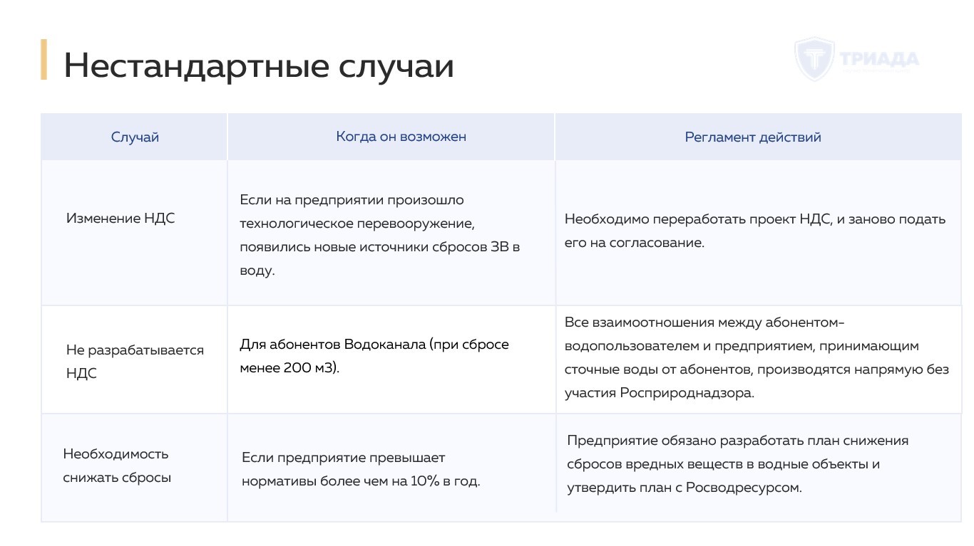 изменение нормативов допустимых сбросов