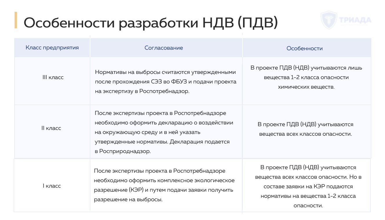 Ндв проект экология