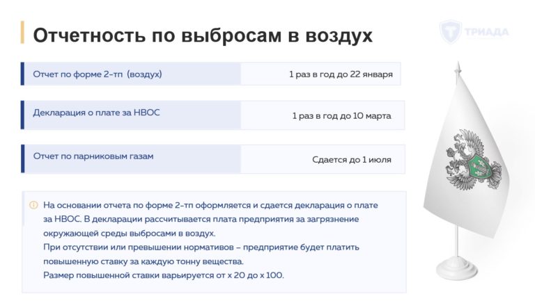отчетность по нормативам допустимых выбросов