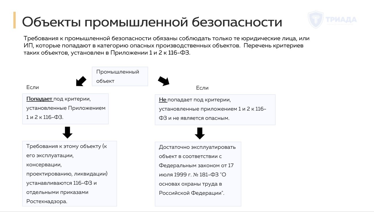 Билеты по промышленной безопасности 2024