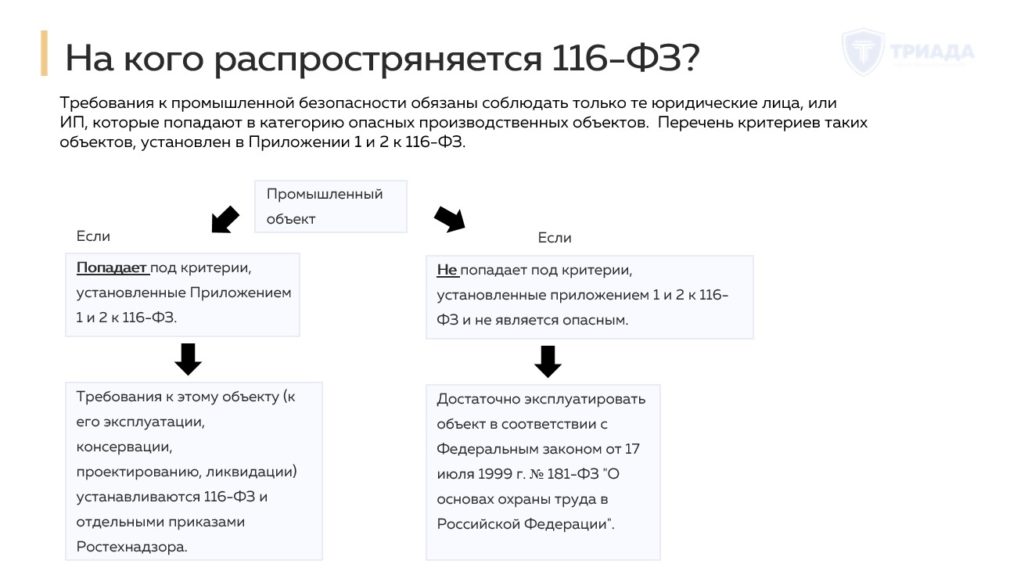 Федеральный Закон №116 о промышленной безопасности