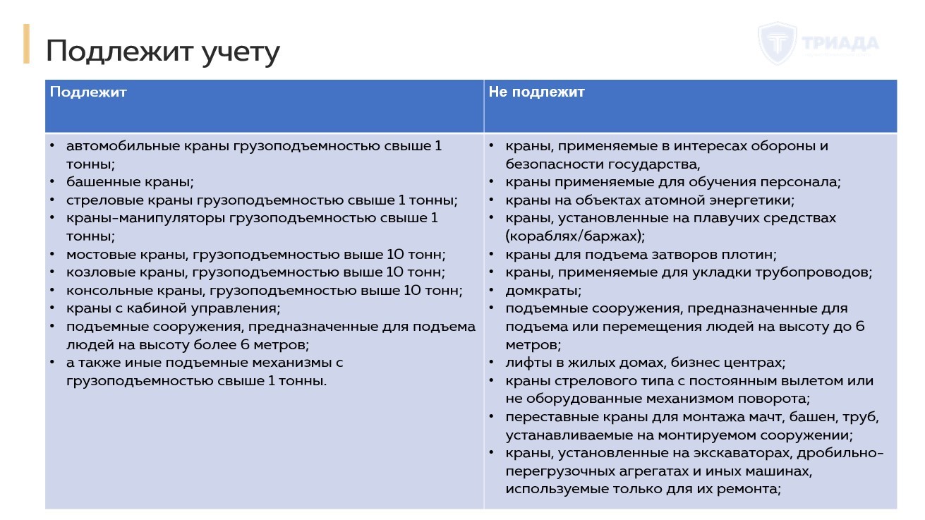 Постановка на учет подъемного сооружения в Ростехнадзоре - особенности 2024