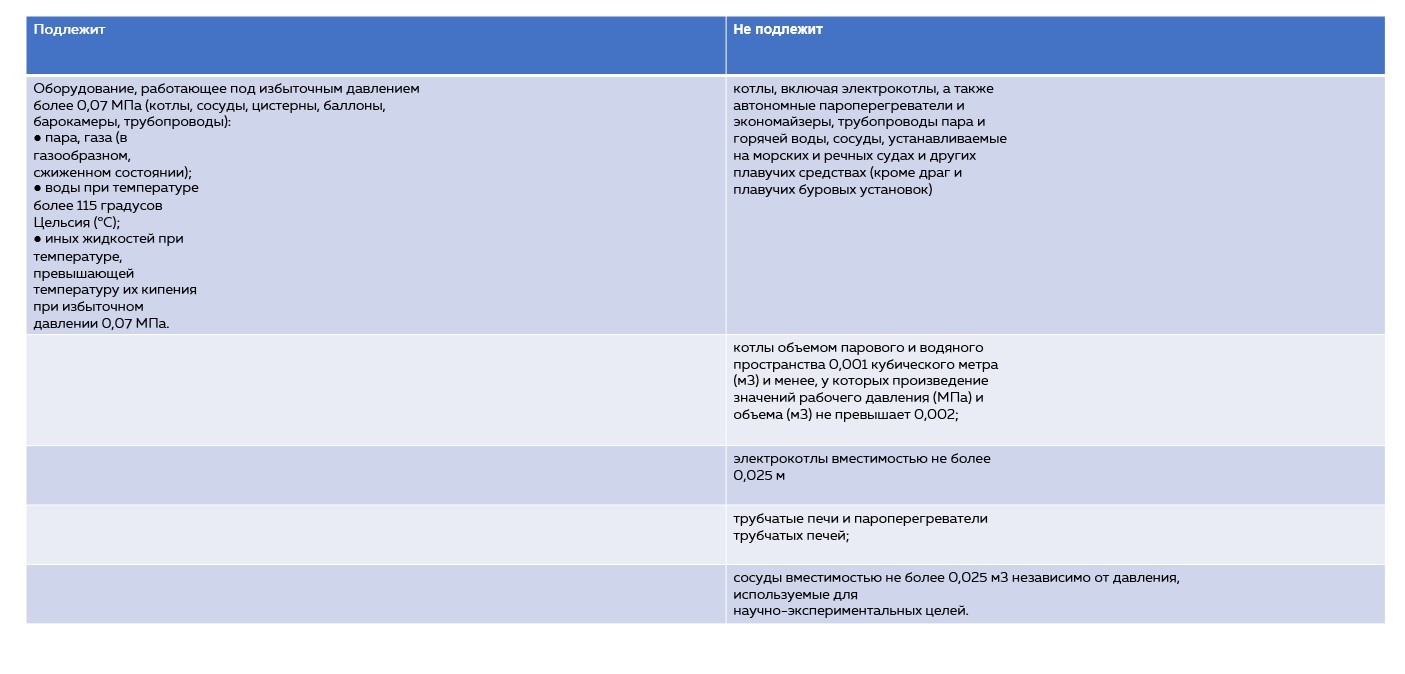перечень оборудования, подлежащего учету в Ростехнадзоре