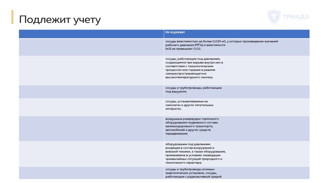 перечень оборудования, подлежащего учету в Ростехнадзоре