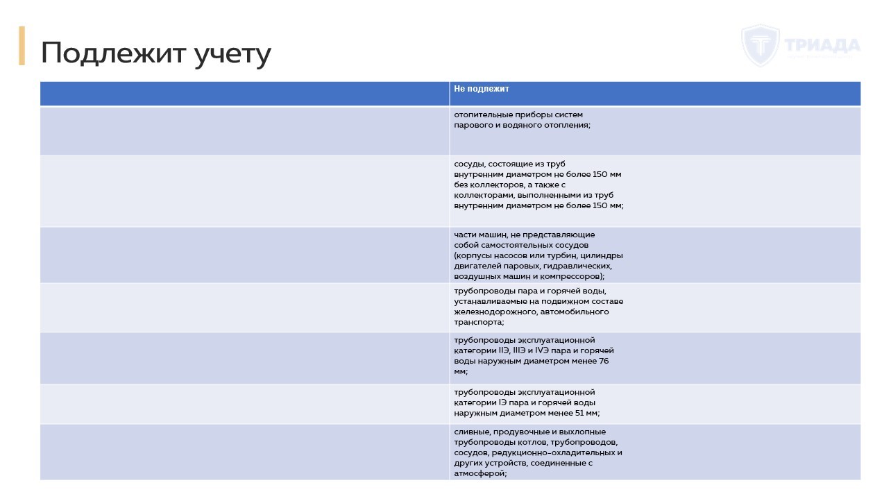 перечень оборудования, подлежащего учету в Ростехнадзоре