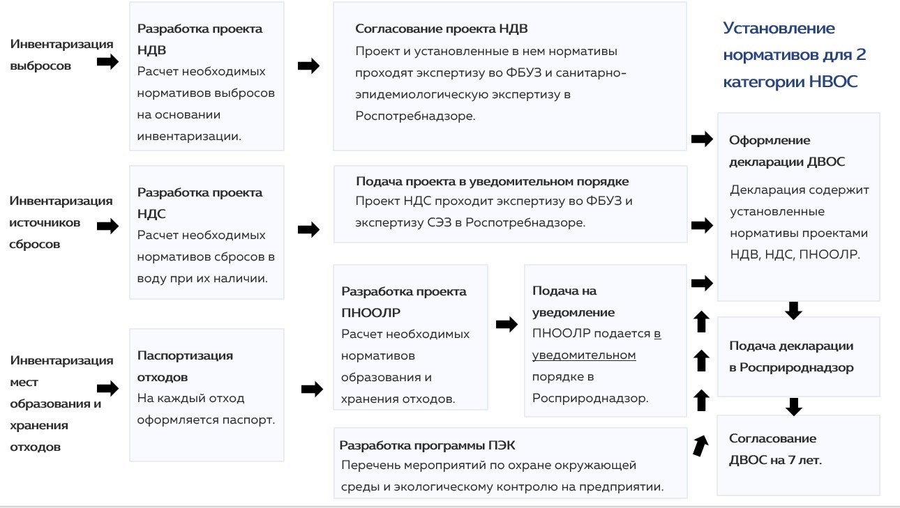 Экологические требования к предприятиям 2024 года! Экология предприятия!