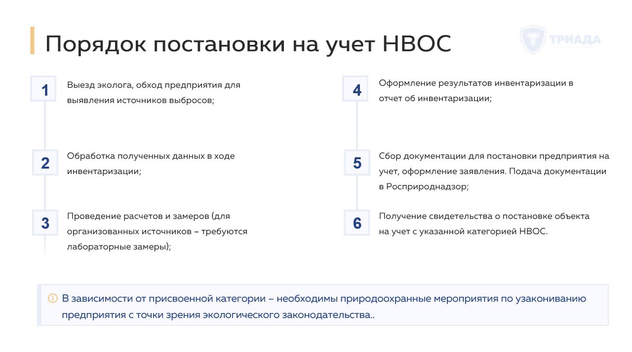 Объекты негативного воздействия на окружающую среду и категории НВОС 2023