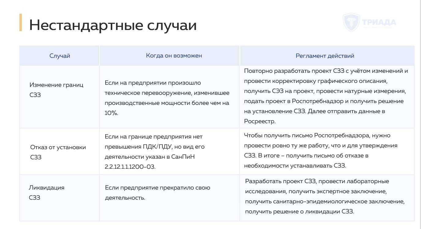 Санитарно-защитная зона (СЗЗ) - установление, размер, САНПИН, границы 2024