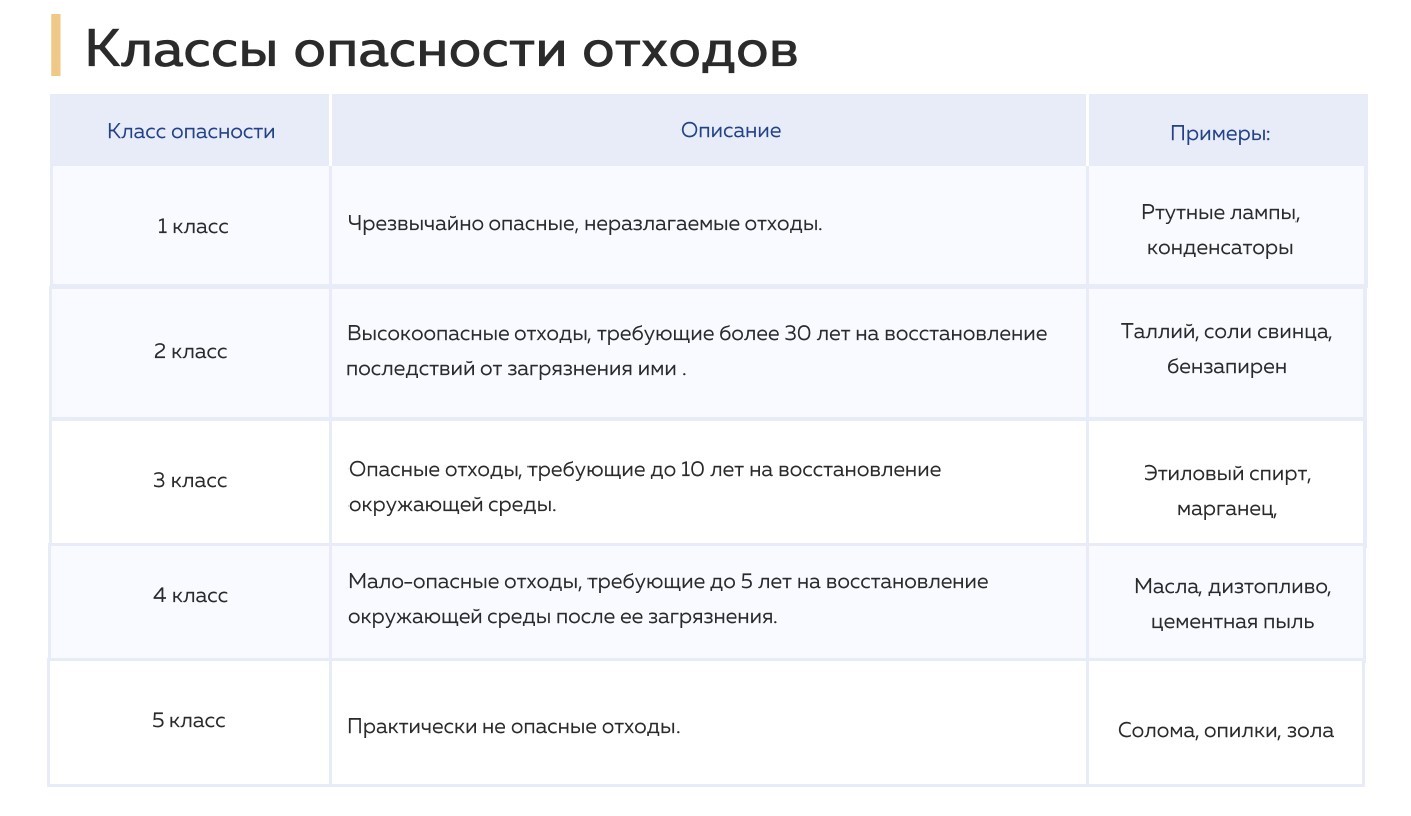 Отходы светодиодных ламп - утилизация, класс опасности, ФККО