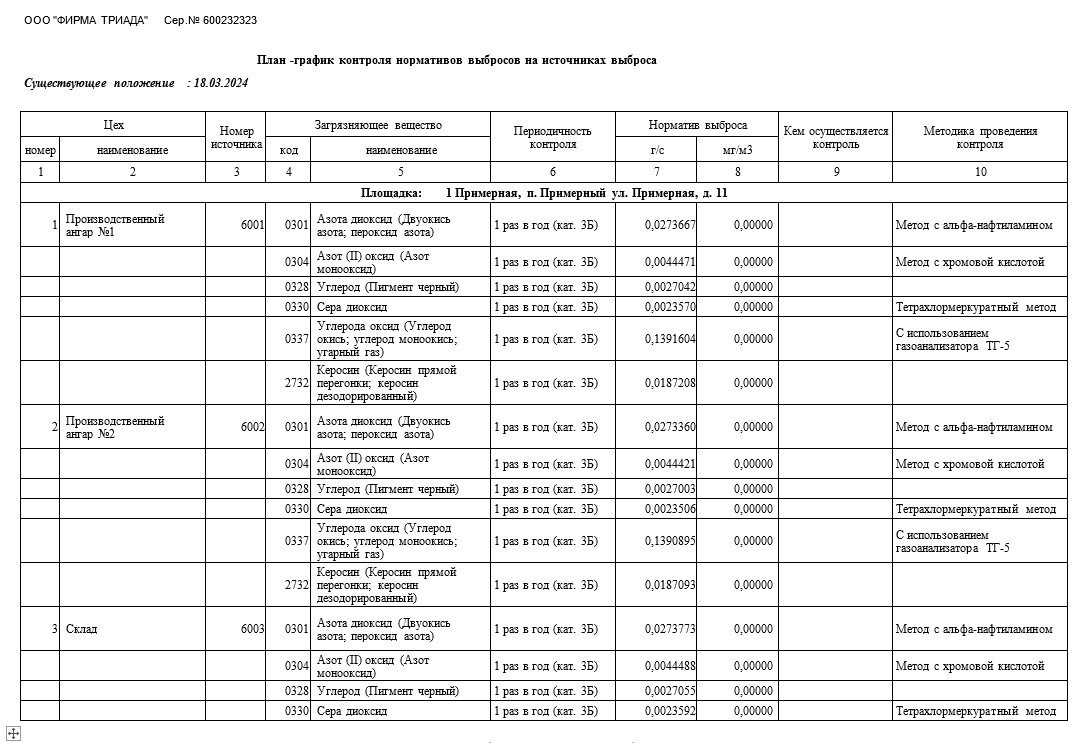 Программа производственного экологического контроля (ПЭК) - разработка по  всей России