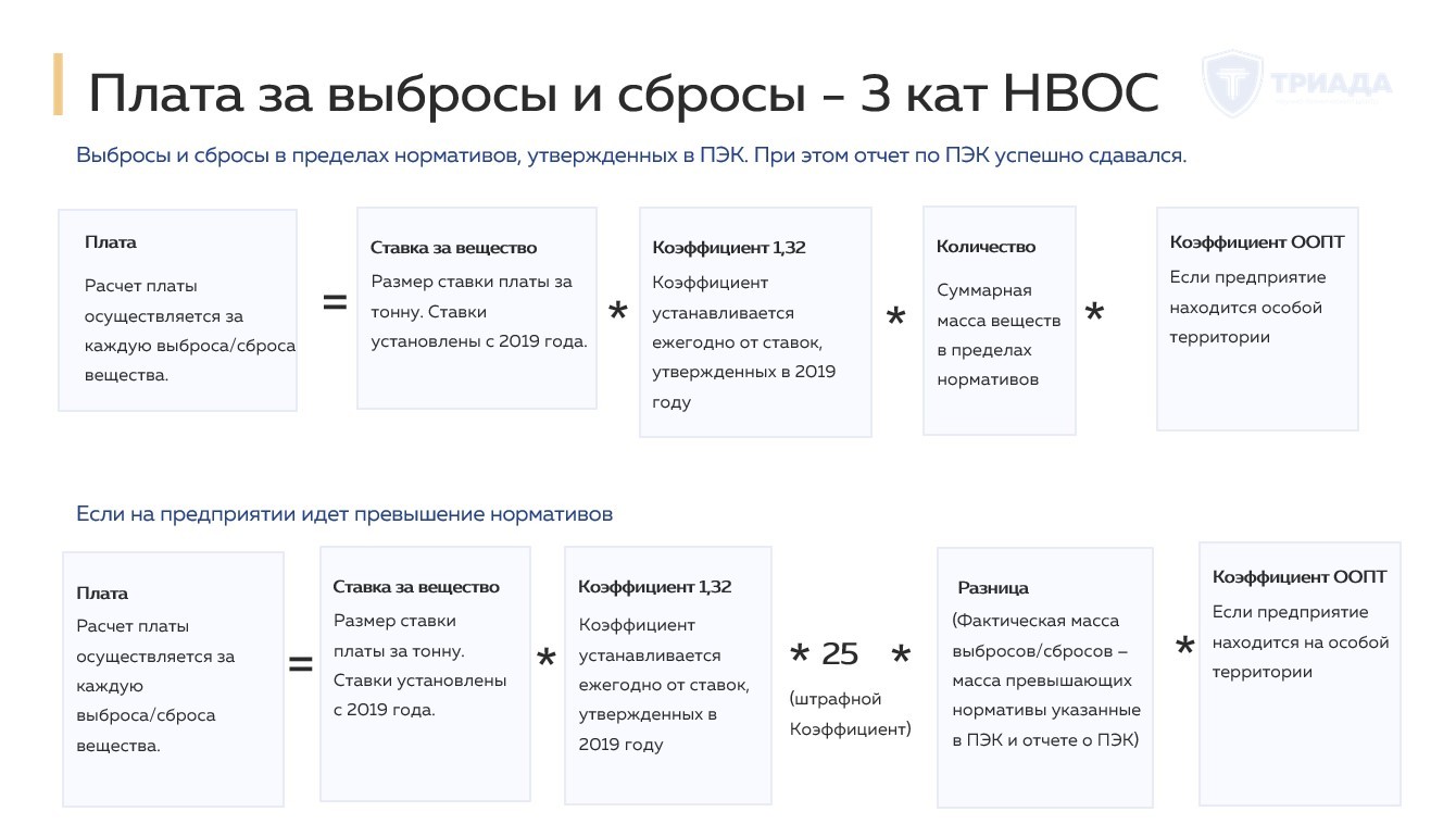 Расчет платы за негативное воздействие на окружающую среду 2024