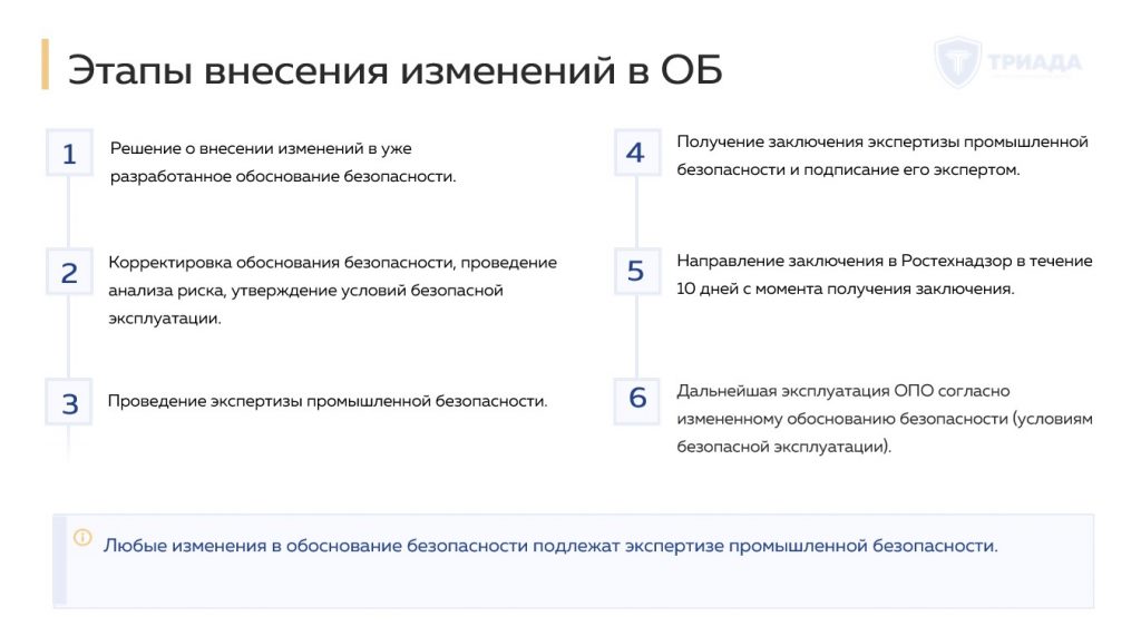 регламент внесения изменений в обоснование безопасности