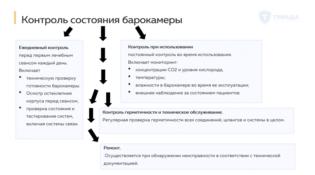 контроль состояния барокамеры