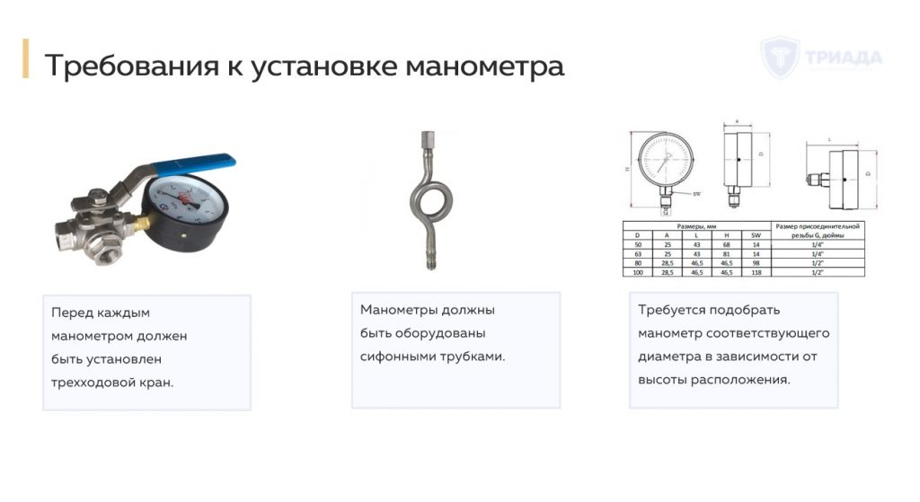 требования к установке манометра