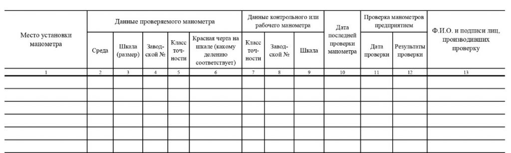 образец журнала проверок манометров