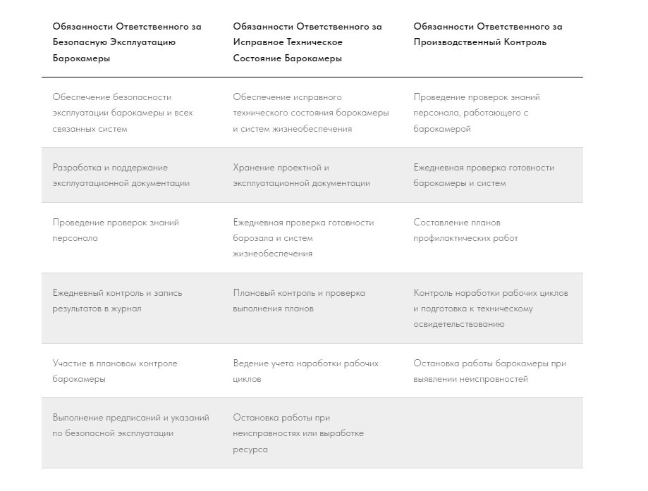 функционал ответственных лиц за эксплуатацию барокамеры