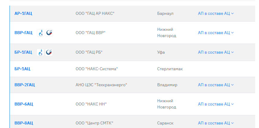 перечень центров, проводящих аттестацию технологий сварки, ежегодно публикуется на сайте Ростехнадзора и на сайте НАКС (Национальное Агентство Контроля сварки).