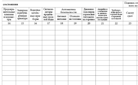 образец сменного журнала для эксплуатации котельной