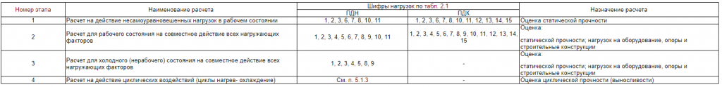 расчет проводится на основании таблицы ниже