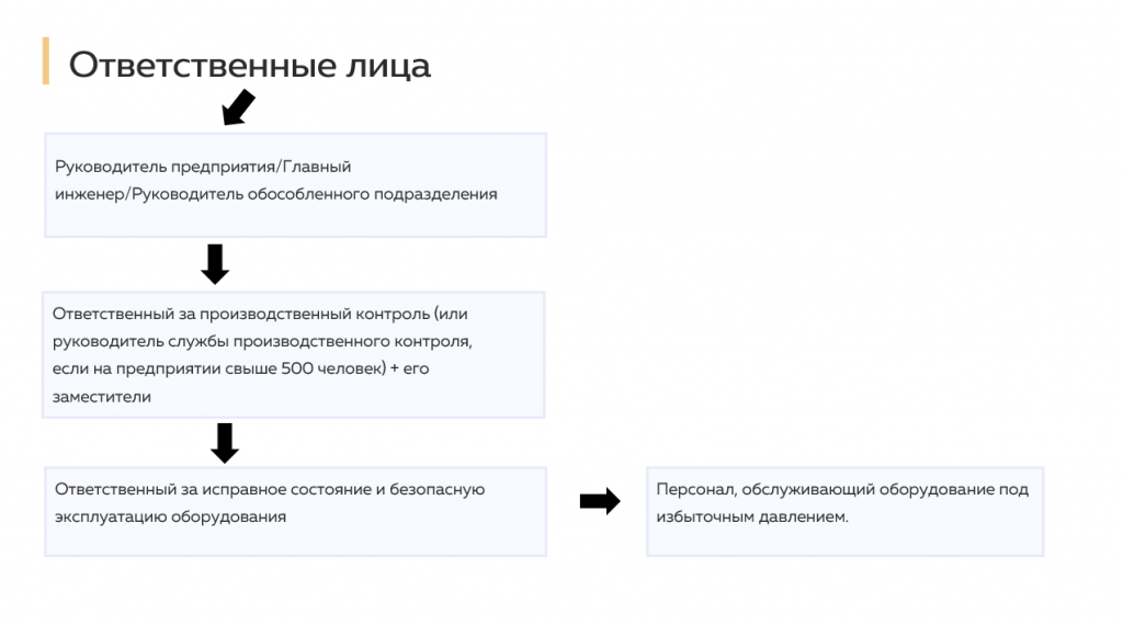 структура предприятия, где эксплуатируется котельная