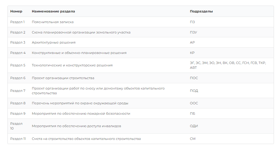 разделы проектной документации, где эксплуатируется оборудование под давлением