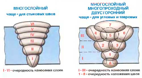 пример многопроходного шва