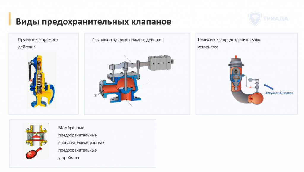 виды предохранительных клапанов