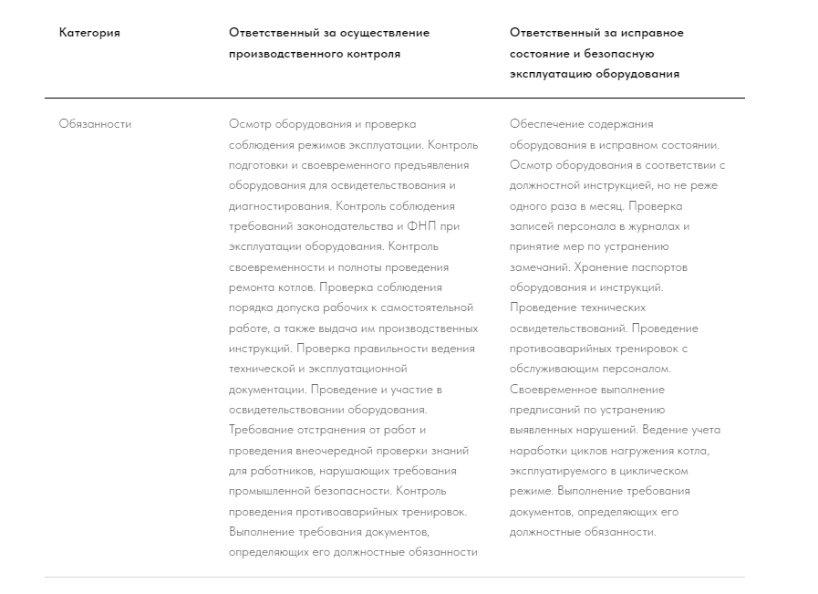 функционал лиц, ответственных за производственный контроль и безопасную эксплуатацию