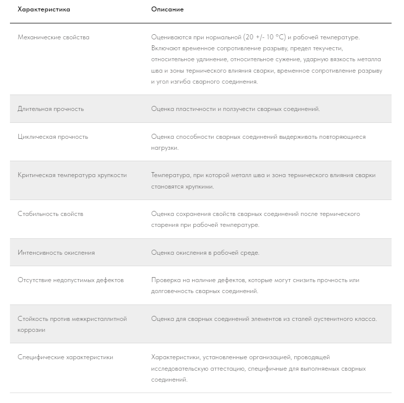 таблица с перечнем характеристик сварки, которые определяются и утверждаются по результатам аттестации