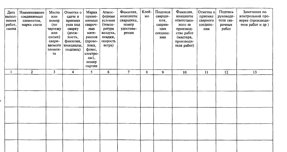 образец журнала сварных работ