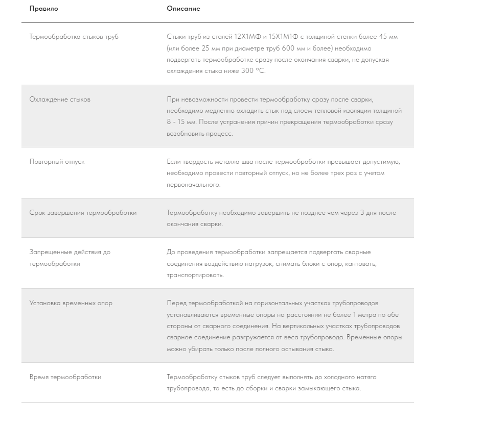 правила термообработки после сварных работ