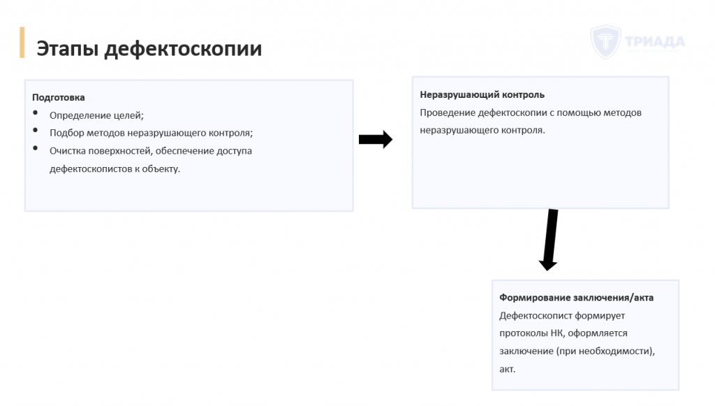 этапы дефектоскопии