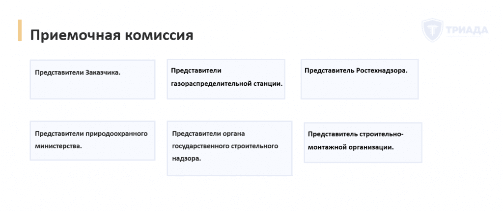 приемочная комиссия при вводе сети газопотребления в эксплуатацию