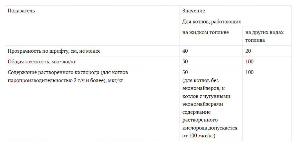 водно химический режим для паровых газотрубных котлов