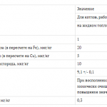 ставки экологического сбора