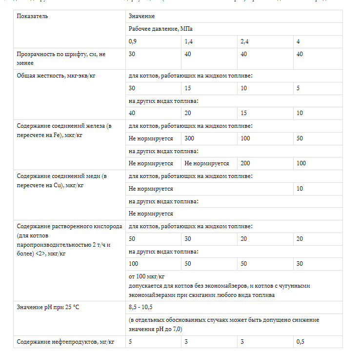 Показатели качества для котлов с рабочим давлением 10 МПа