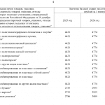 ставки экологического сбора