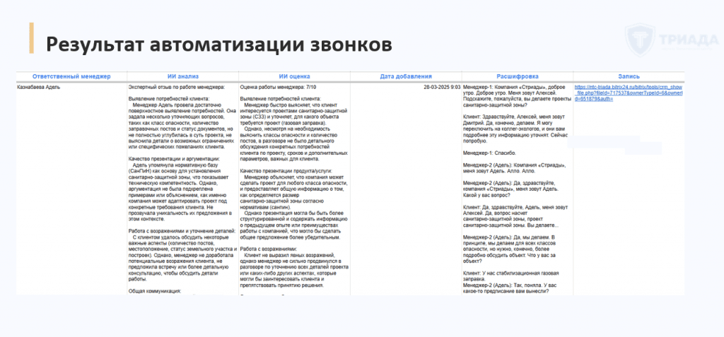результат автоматизации бизнес процесса ИИ