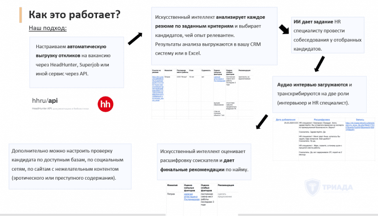 внедрение ИИ в hr