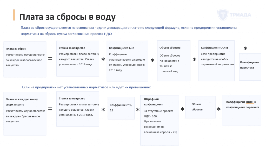 формула расчета платы НВОС за сбросы в воду