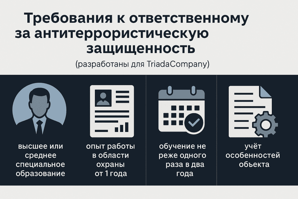 Требования к ответственному лицу за антитеррор