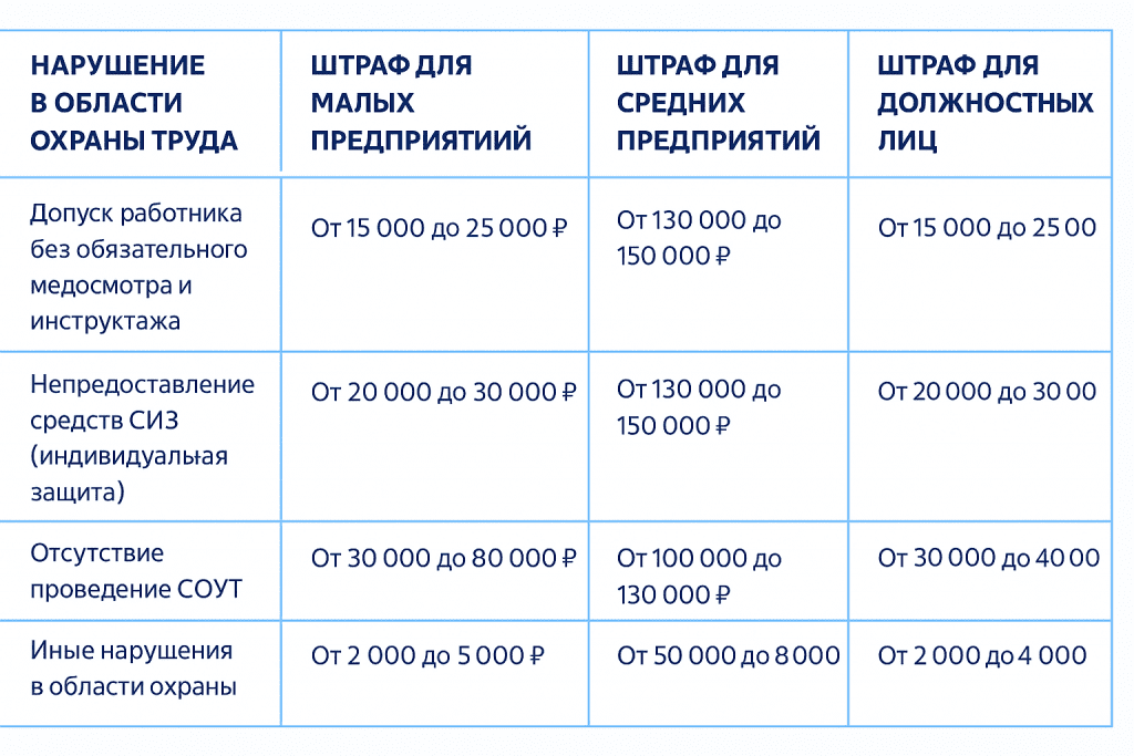 административная ответственность за нарушение охраны труда