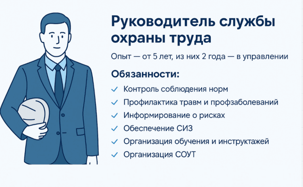 требования к руководителю службы охраны труда
